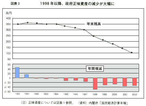 図表3