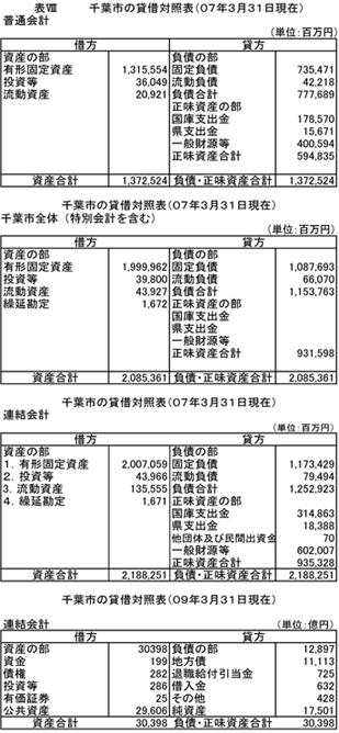 表VIII