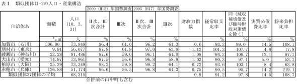 表I