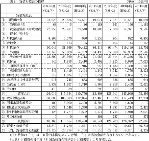 ☆くC‐190201 レア〔商業計算表〕外国為替換算表 - 財務、会計