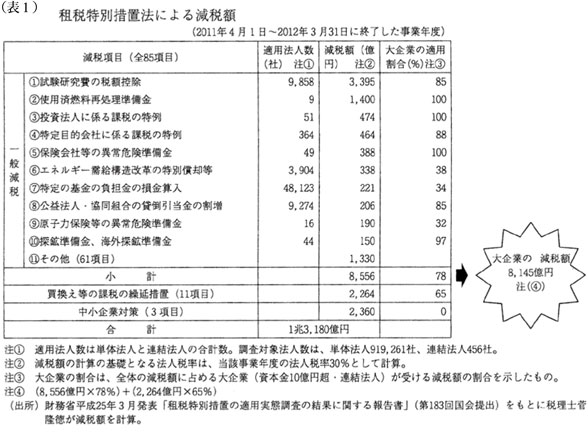 表1