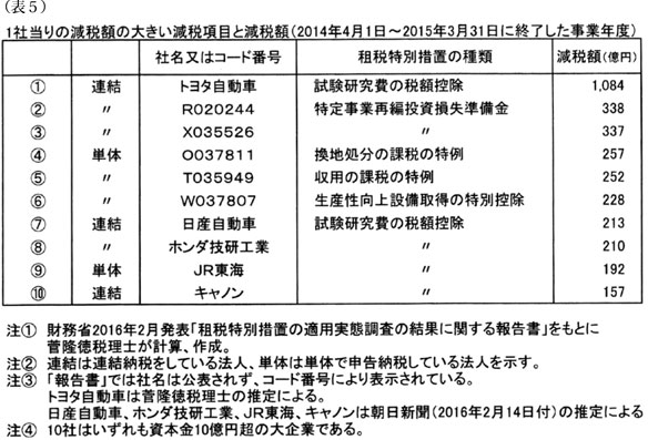 表5