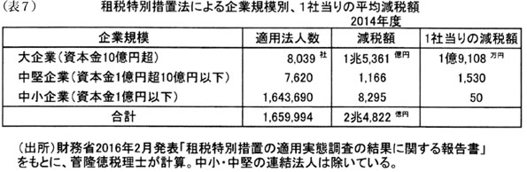 表7
