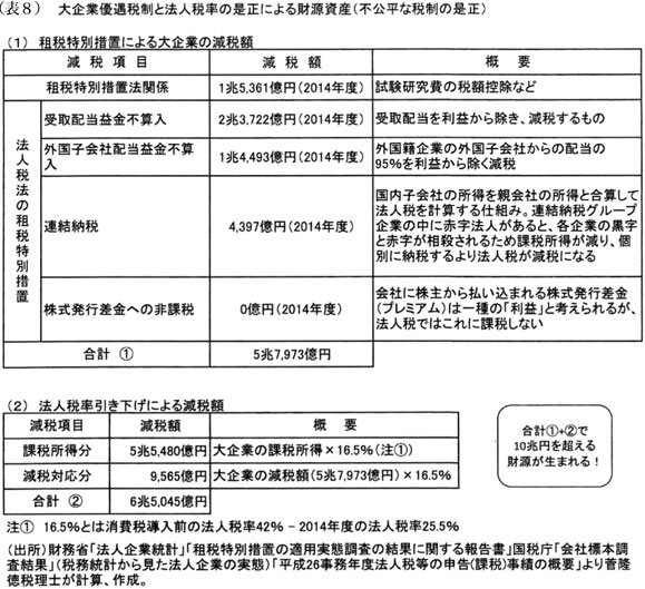 表8